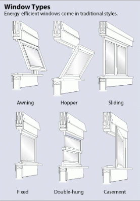 Window types include awining, hopper, sliding, fixed, double-hung, and casement.